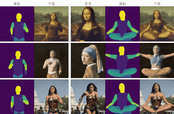 MagicAnimate 應用領域: 將油畫和電影人物等圖像動畫化，以進行跑步或瑜伽。