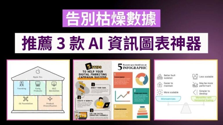 推薦 3 款 AI 資訊圖表神器，輕鬆打造專業級視覺，告別枯燥數據