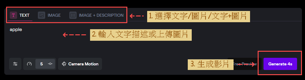 在 Runway 選擇文字或圖片或圖片+文字,然後輸入文字描述或上傳圖片,最後點撃 “Generate 4s”,生成影片。