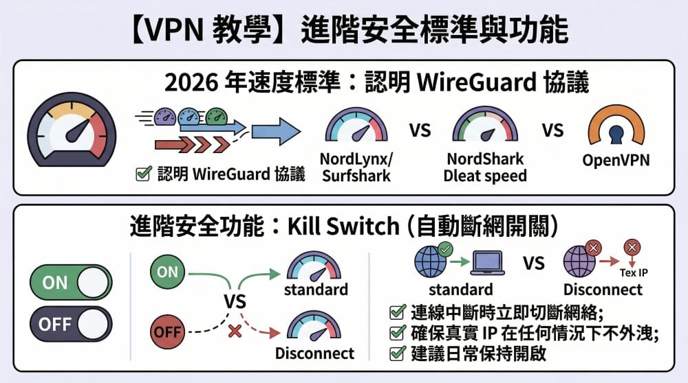 VPN 的風險:你需要知道的真相